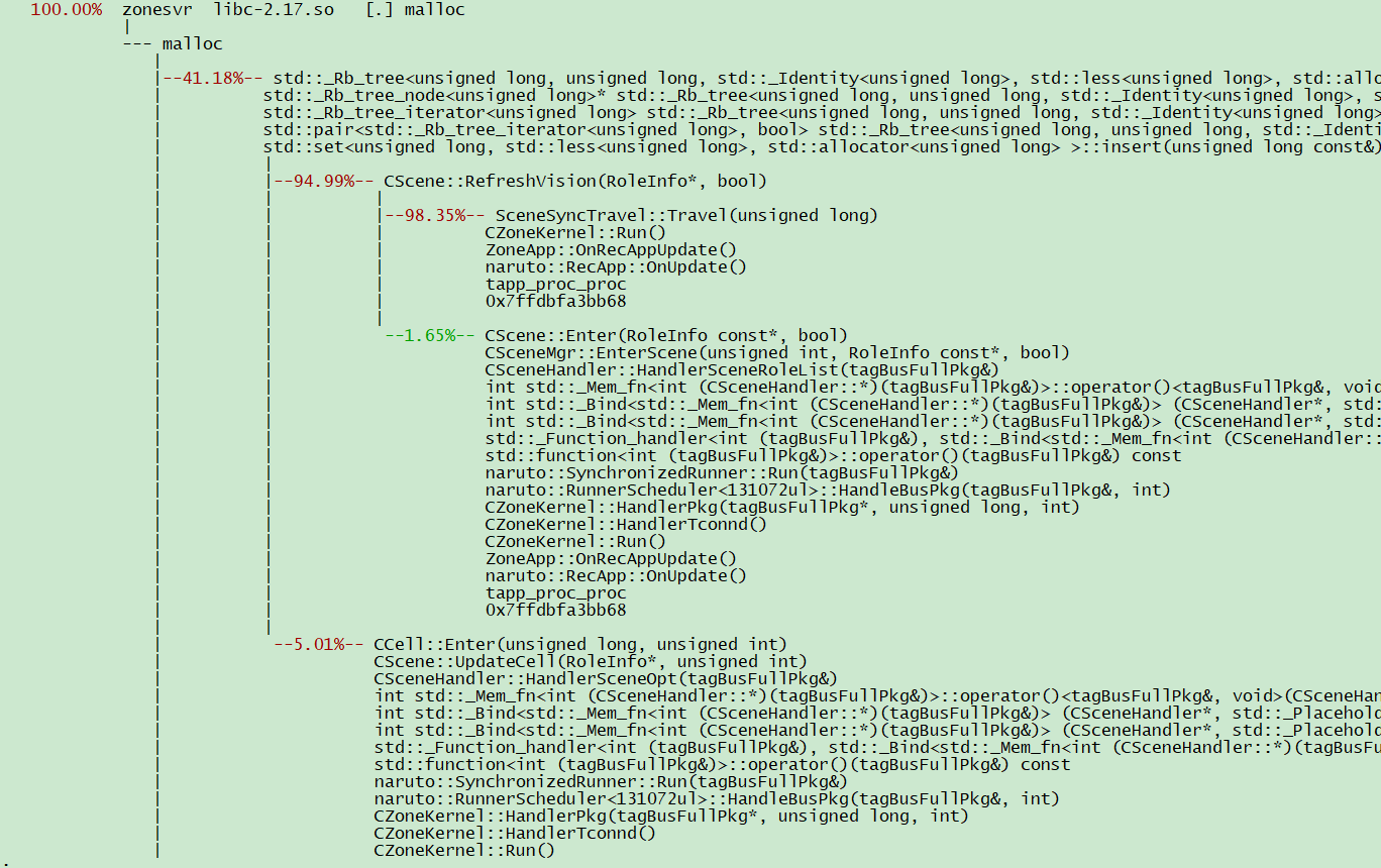 zonesvr perf malloc memcheck
