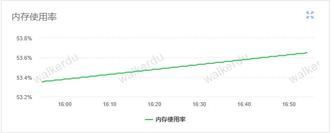 12000在线_lanjing_内存泄漏