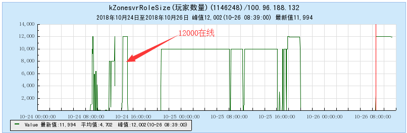 12000在线_tnm2在线记录