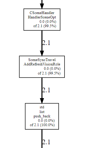 heap profile对比结果